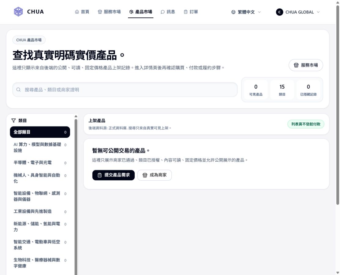 CHUA 產品市場目前頁面
